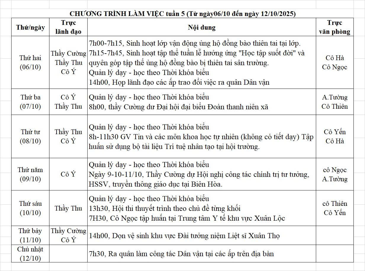 Lịch công tác (từ ngày 06/10/2025 - 12/10/2025)